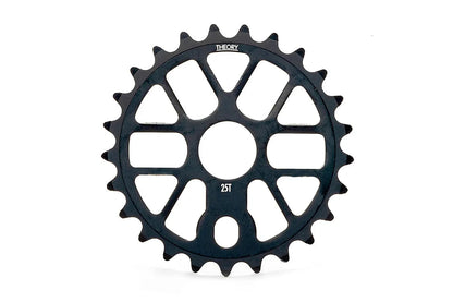 Theory Verify Sprocket Theory