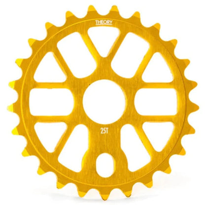 Theory Verify Sprocket Theory